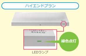 cisco ハイエンドプラン緑色点灯